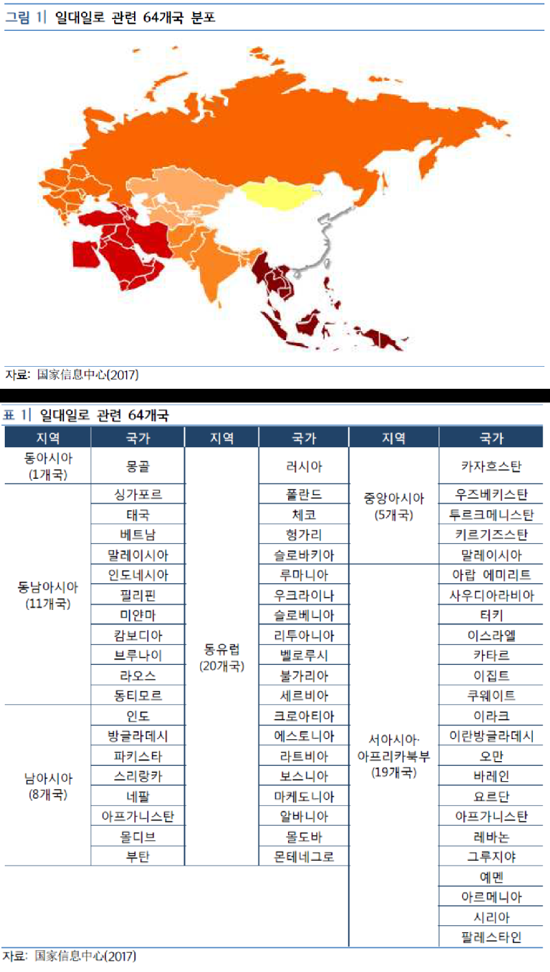 1.%2B%25EC%259D%25BC%25EB%258C%2580%25EC%259D%25BC%25EB%25A1%259C%2B64%25EA%25B0%259C%25EA%25B5%25AD.png
